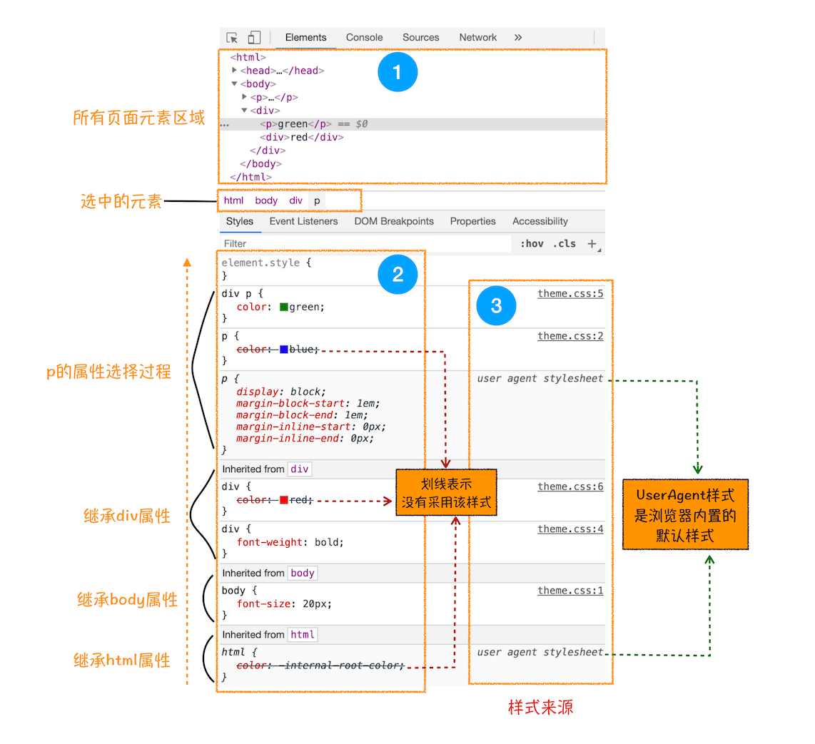 样式的继承过程界面