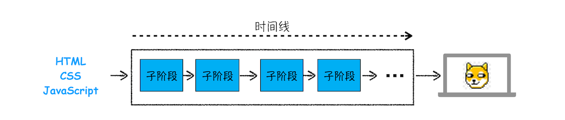 渲染流水线示意图