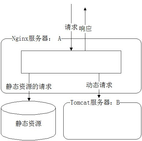 动静分离示意图